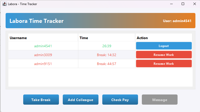 Dashboard – inventory